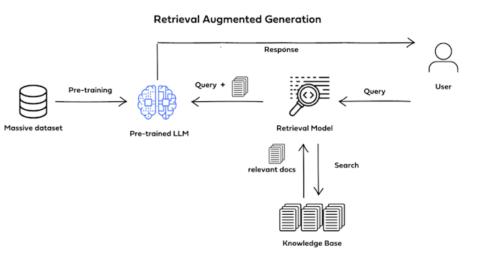 Bestseller - make a rag chatbot and agentic llm workflow