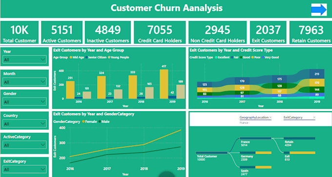 Gig Preview - Create perfect power bi dashboard