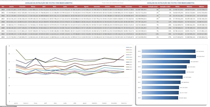 Bestseller - create professional excel automation and power bi dashboards