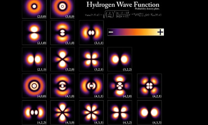 Gig Preview - Solve quantum physics quantum mechanics quantum chemistry