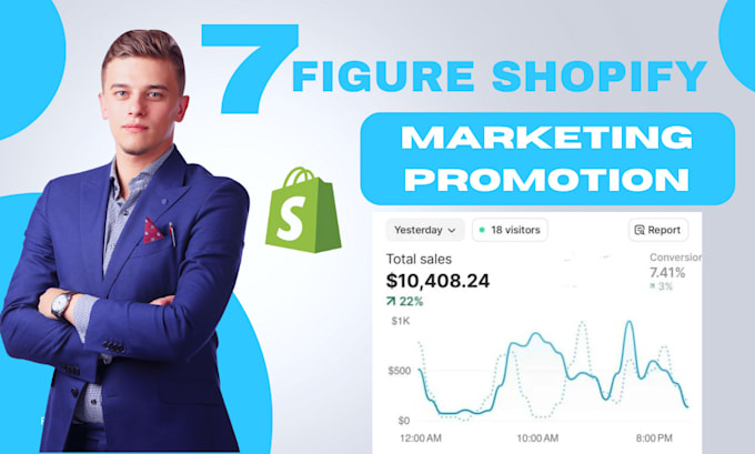 Gig Preview - Increase shopify sales ecommerce marketing manager shopify store marketing