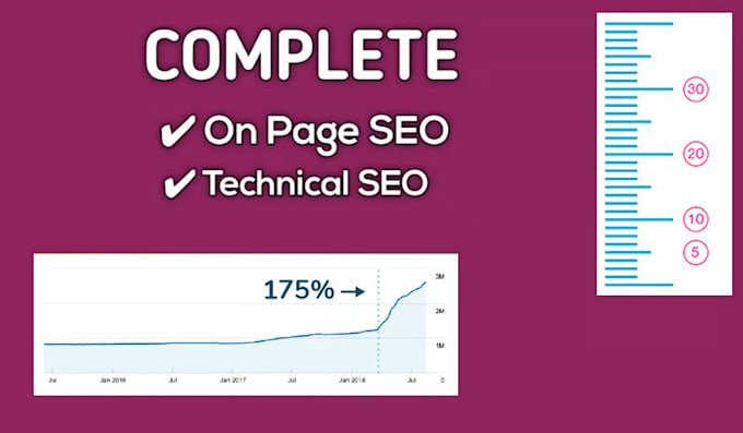 Bestseller - do a full monthly optimization of your site