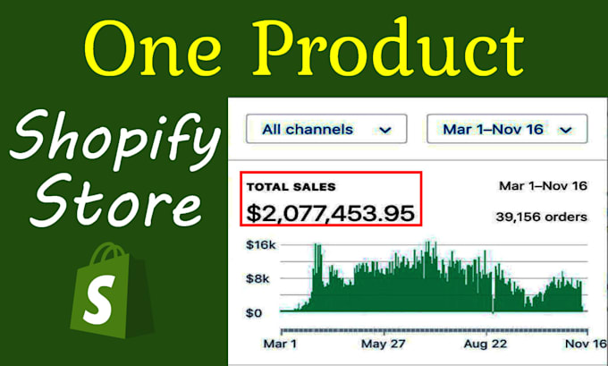 Gig Preview - Create premium one product shopify store and shopify dropshipping store