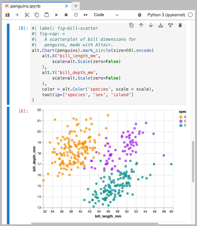 Bestseller - provide expert data analysis and machine learning model implementation