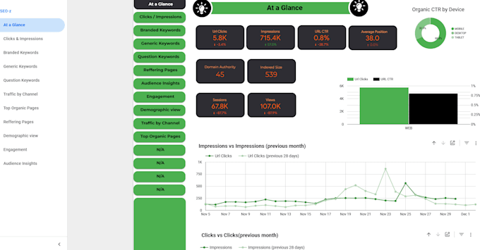 Gig Preview - Create professional google looker studio dashboards and dynamic reports