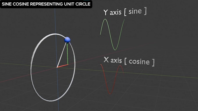 Gig Preview - Create math 3d animation and visualization