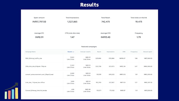 Gig Preview - Run and manage ads on facebook and instagram