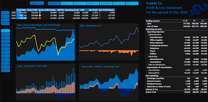 Gig Preview - Design dynamic excel dashboards to answer business questions