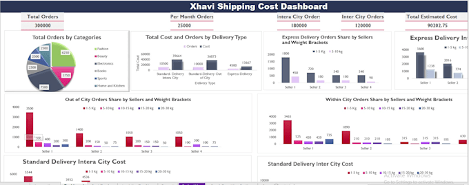 Gig Preview - Perform data analysis using power bi,excel,python and sql