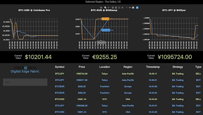 Gig Preview - Develop arbitrage trading bot, triangular arbitrage trading bot, trading bot