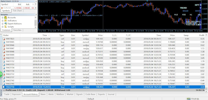 Gig Preview - Deliver automated forex ea, forex robot, trading robot, forex trading robot