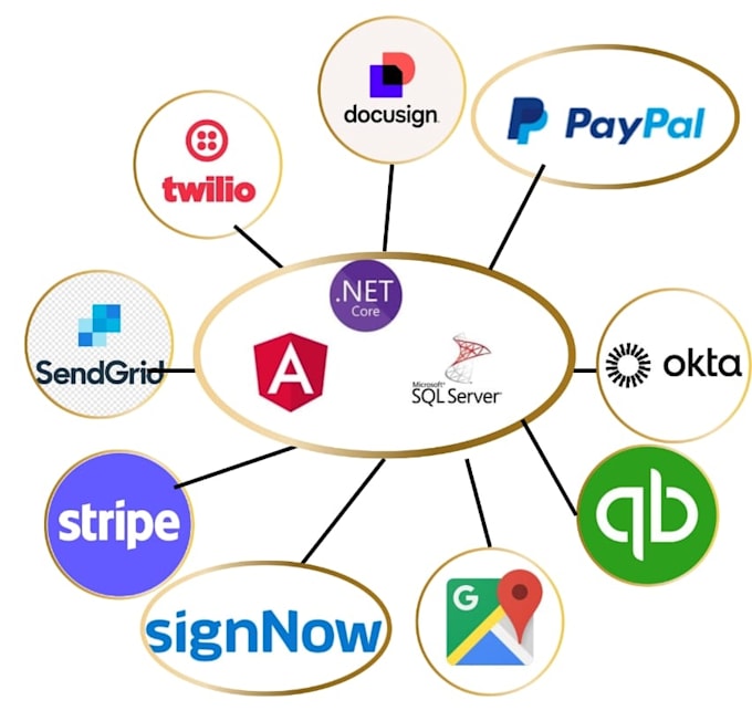 Gig Preview - Do quickbooks zoom calander integrations in dotnet dot net angular