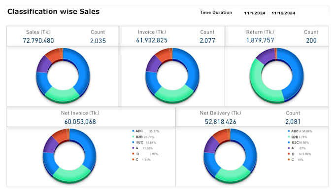 Gig Preview - Develop customized power bi dashboards and reports