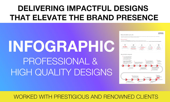 Bestseller - turn boring content into aesthetically pleasing infographics