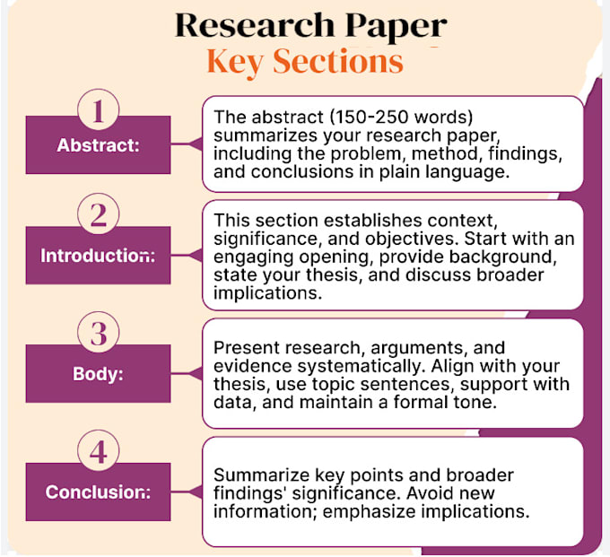 Gig Preview - Write about any topic by doing thorough research