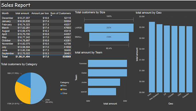 Gig Preview - Analyze your data in python and power bi