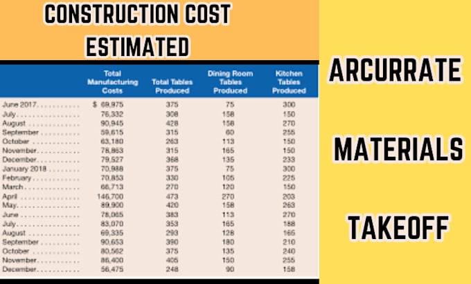 Gig Preview - Do quantity  material takeoff and cost estimation for all trades