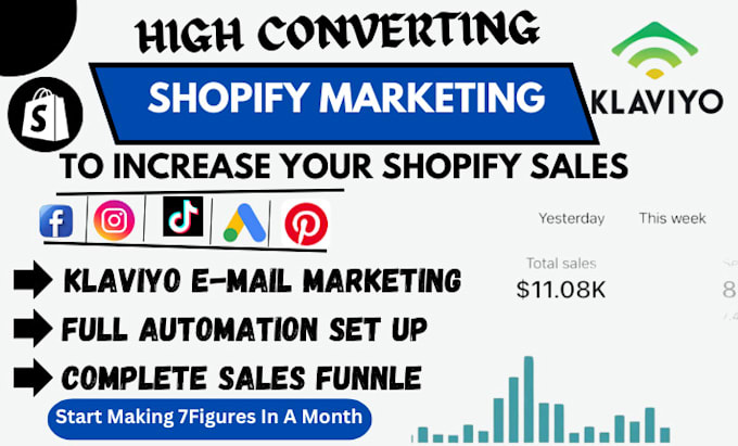 Gig Preview - Shopify store promotion to boost shopify sales, shopify dropshipping marketing