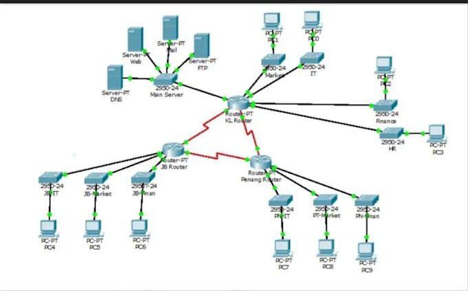 Bestseller - do cisco  ccna, ccnp, gns3 and networking related tasks