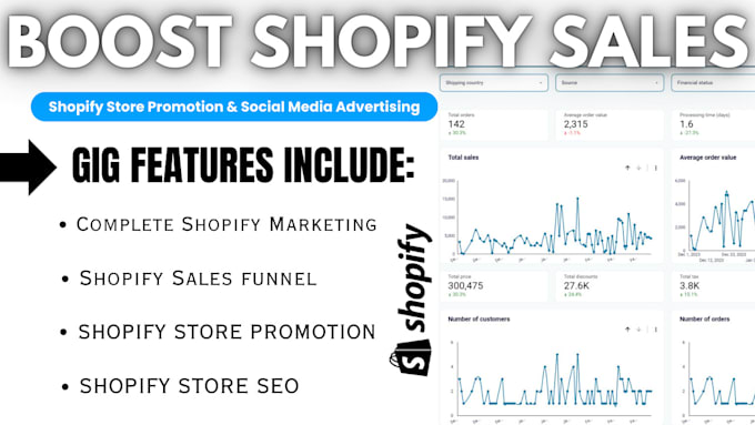 Gig Preview - Boost shopify sales, shopify dropshipping marketing, ecommerce email marketing