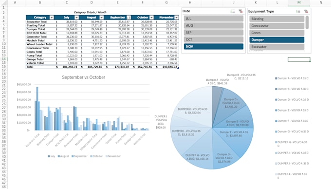 Gig Preview - Analyze clean and visualize your data with expert precision in excel