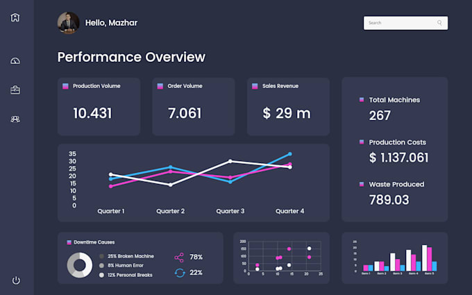 Bestseller - craft excel dashboard with advanced pivot tables for data visualization