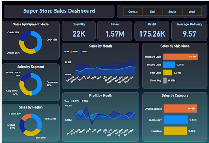 Bestseller - analyze ecommerce data and provide insights to boost sales