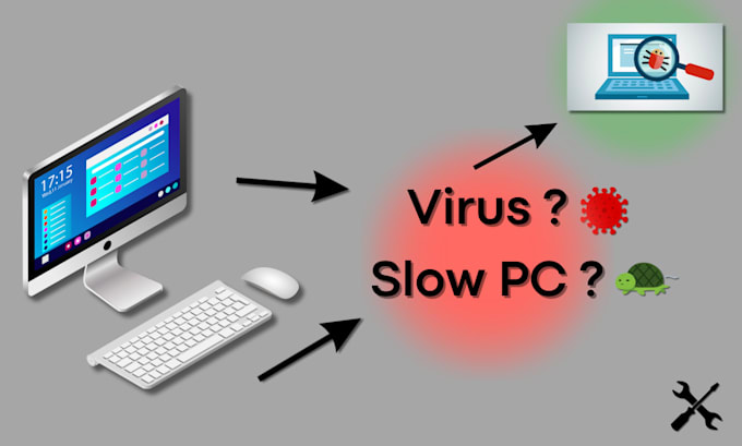 Gig Preview - Remove viruses on your computer and optimize it