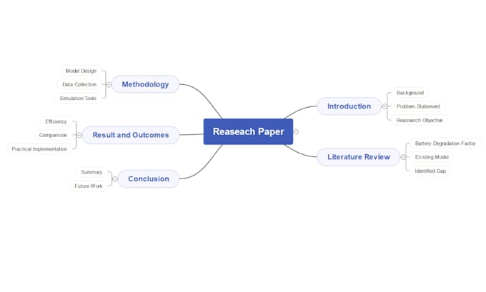 Bestseller - design custom flowcharts and layouts in ms visio