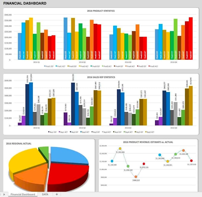 Gig Preview - Design an excel dashboard for budget planning and data visualisation