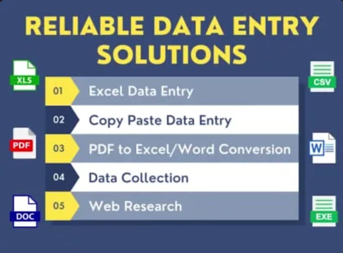 Bestseller - data entry and processing