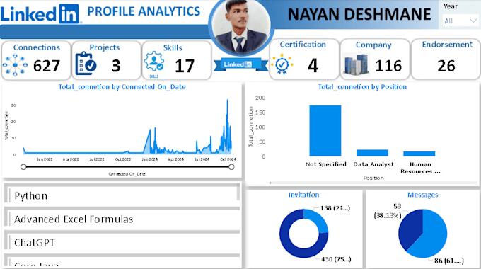 Bestseller - create interactive dashboards using power bi and excel