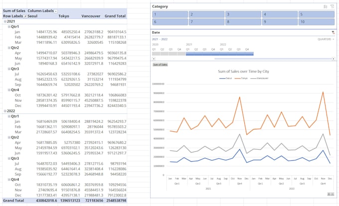 Gig Preview - Do data analysis project using python