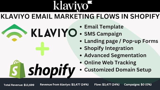 Gig Preview - Set up klaviyo email campaigns,templates, automate flows,integrate with shopify