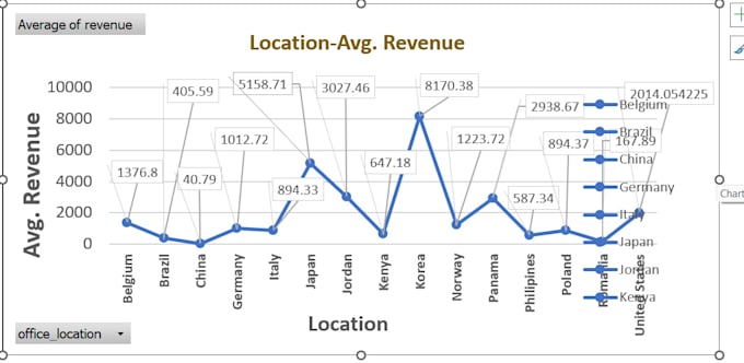 Bestseller - deliver project on excel like data entry to data analysis