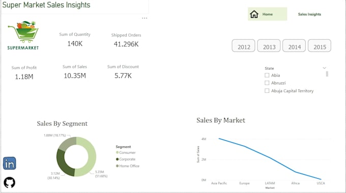 Gig Preview - Clean, process, prepare your data and perform analysis