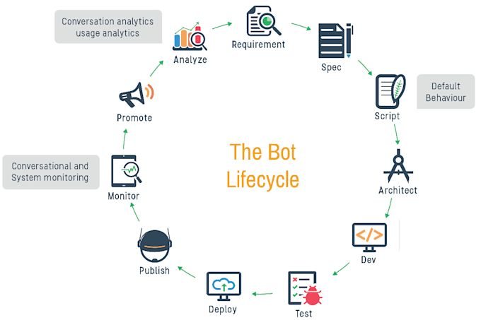 Gig Preview - Set super volume bot, holder bot, arbitrage bot on solana base blast ethereum