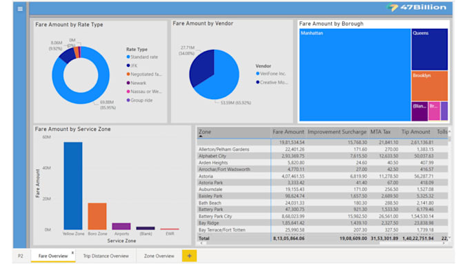 Gig Preview - Perform professional data analysis and visualization