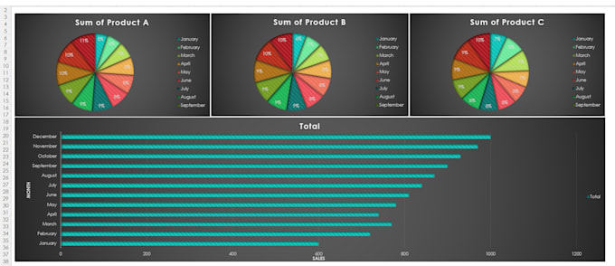 Gig Preview - Create extraordinary excel dashboard