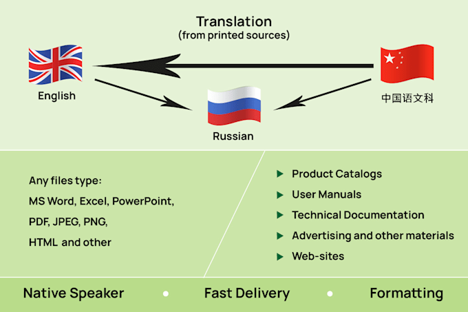 Gig Preview - Translate chinese to english, english and chinese to russian