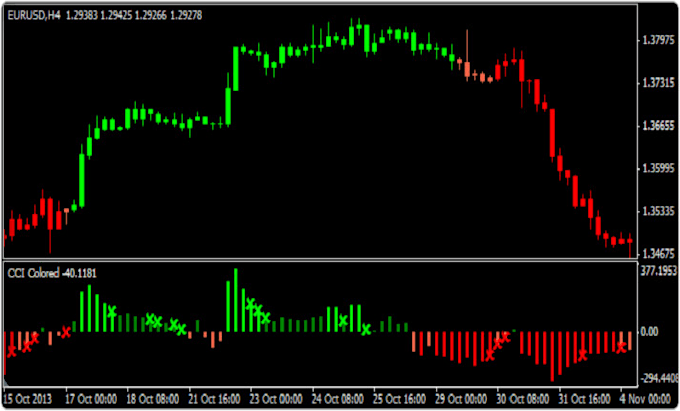 Bestseller - code expert advisor forex eas mt4 eas mt5 eas in mql4 mql5