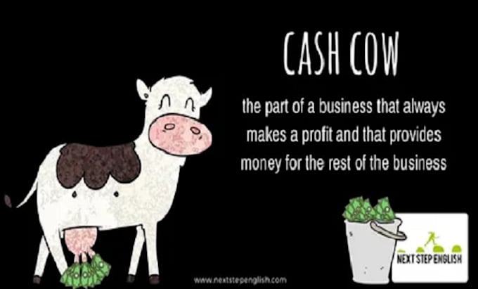 Gig Preview - Create automated cash cow videos, cash cow youtube, cash cow channel, cash cow