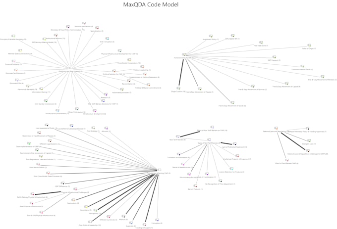 Gig Preview - Do data cleaning, statistical analysis, visualizations and reporting