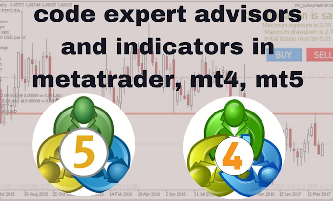 Gig Preview - Code expert advisors and indicators in metatrader, mt4, mt5