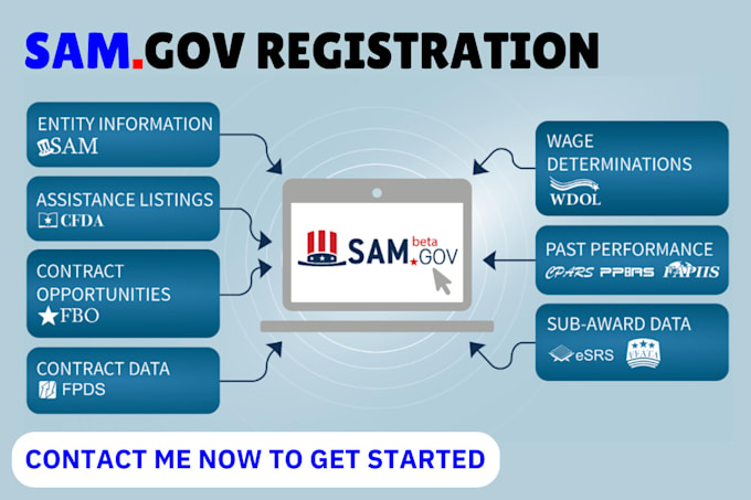 Gig Preview - Do sam gov uei cage code i get wosb mbe 8a dbe sba wbe 501c3