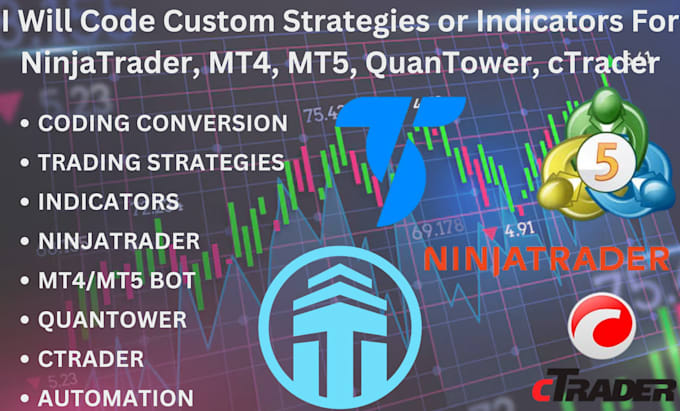 Bestseller - code custom strategy or indicat0rs for ninjatrader, mt4, mt5, quantower, ctrader