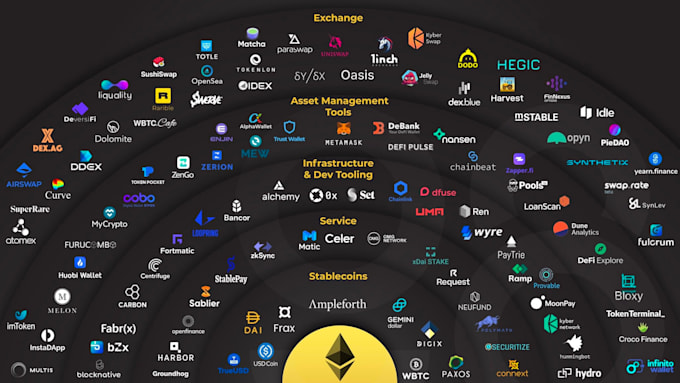 Gig Preview - Create smart contract erc20 bep20 liquidity and deploy