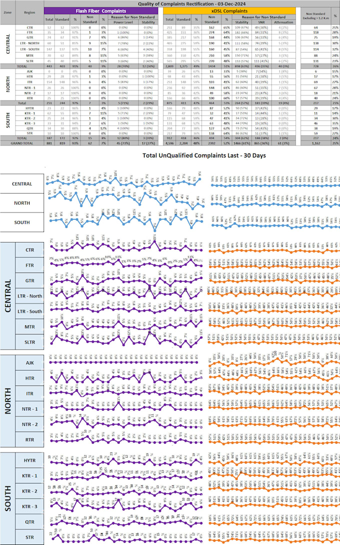 Gig Preview - Be your excel expert for data analysis and automation