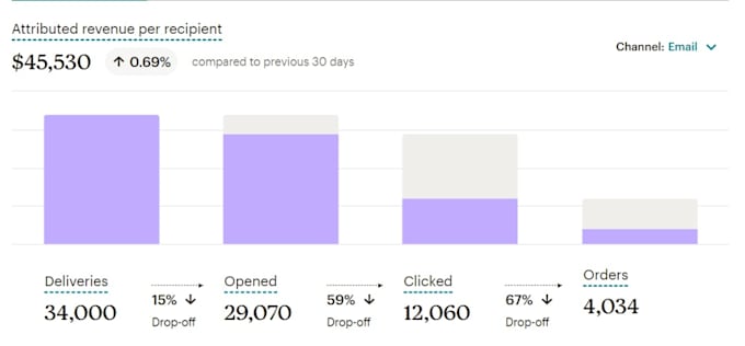 Gig Preview - B2b lead generation telemarketing sales closer sales rep appointment setting