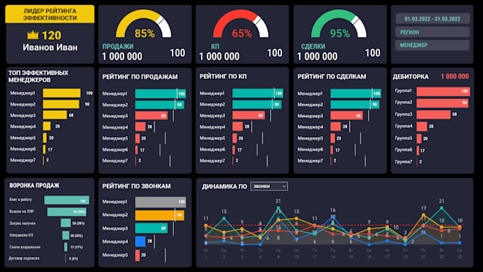 Gig Preview - Design dashboard, web app, saas UI UX, CRM and admin panel UI UX design